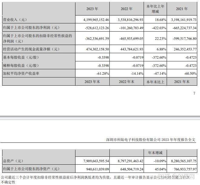 云南锗业半年度营业收入5.29亿元,同比增长52.10%