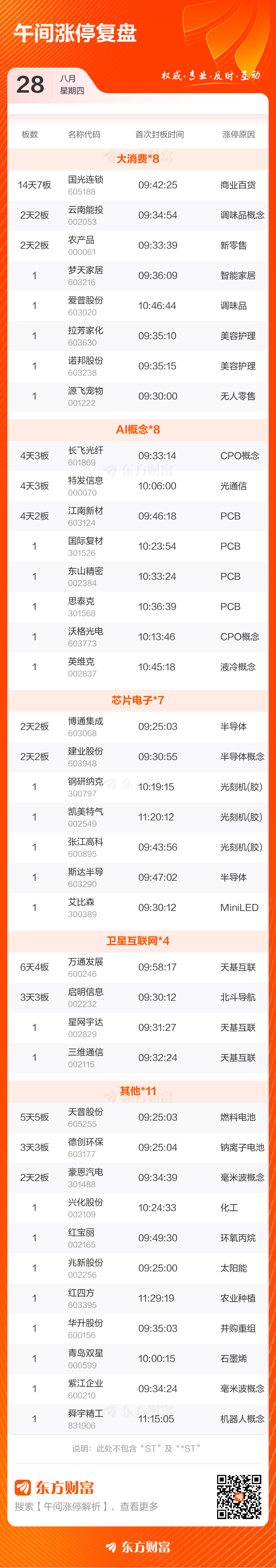 异动快报：ST加加（002650）10月14日13点26分触及涨停板