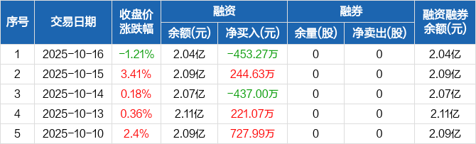 安凯客车:截止2025年10月20日股东总户数为48,434户