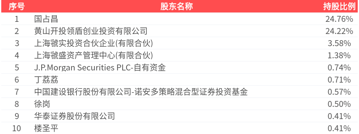 罗普斯金(002333.SZ)：前三季净利润4399万元 同比下降1.74%