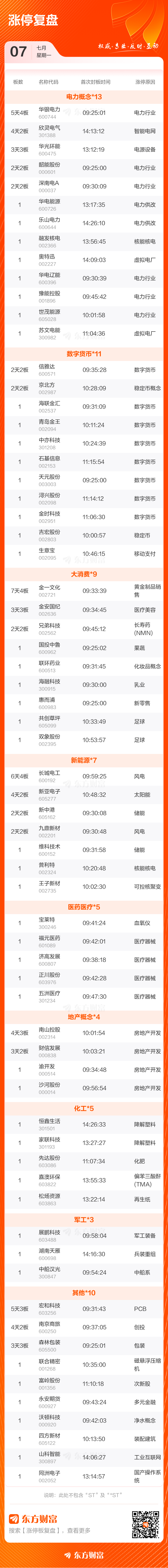 异动快报：和顺电气（300141）10月15日10点35分触及涨停板