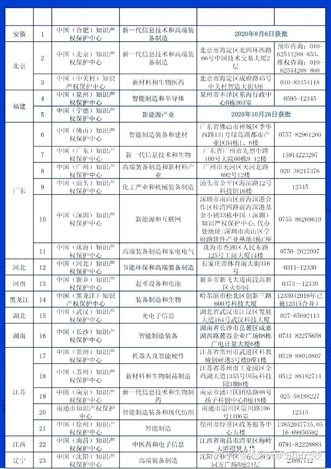 海 利 得获得实用新型专利授权：“聚酯配浆系统”