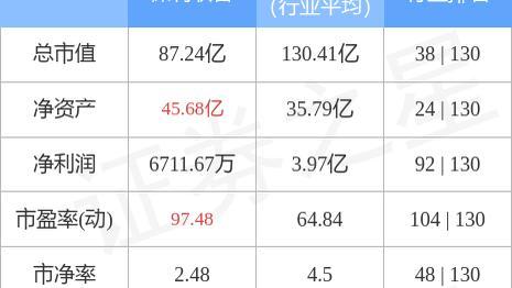 异动快报：吉比特（603444）10月15日9点34分触及跌停板