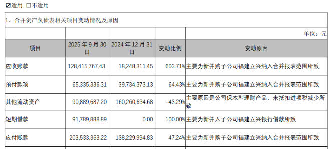 并表立兴食品，煌上煌三季度营收仍五连降！靠成本红利撑盈利能持续多久？
