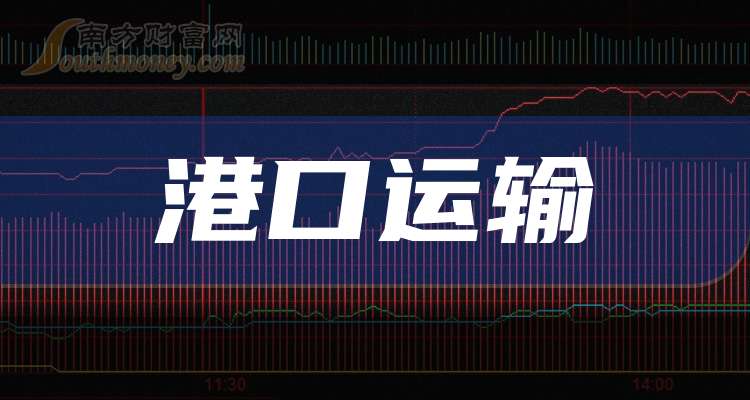 异动快报：南京港（002040）10月16日13点46分触及涨停板