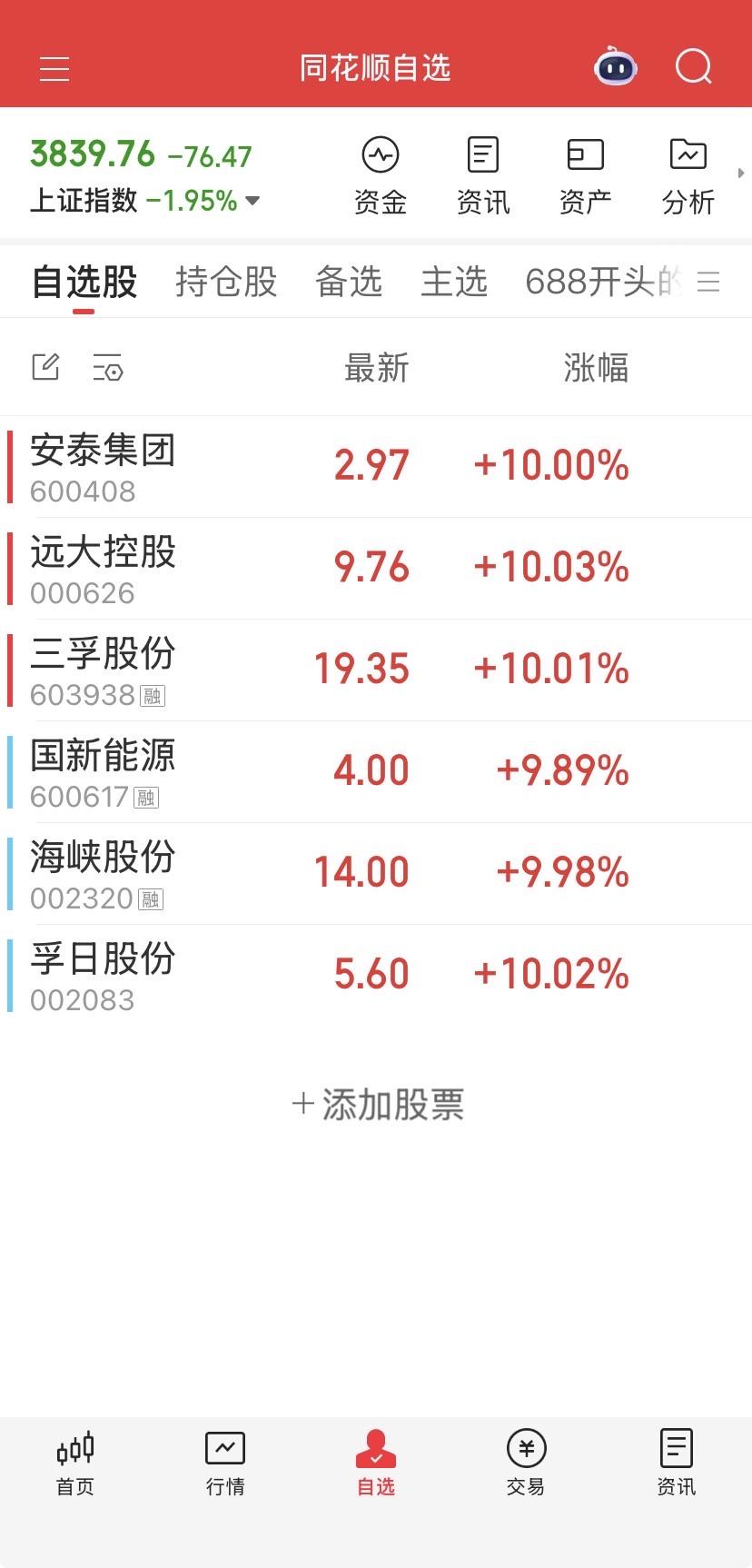 异动快报：三孚股份（603938）10月15日14点49分触及涨停板