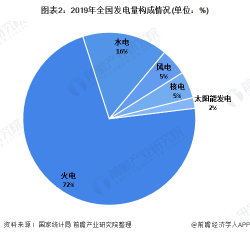 皖能电力:今年7,8两月发电量连创历史新高
