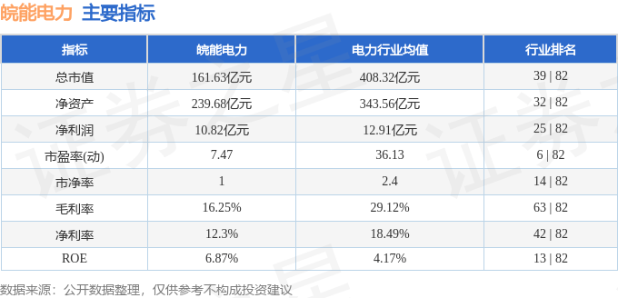 皖能电力:今年7,8两月发电量连创历史新高