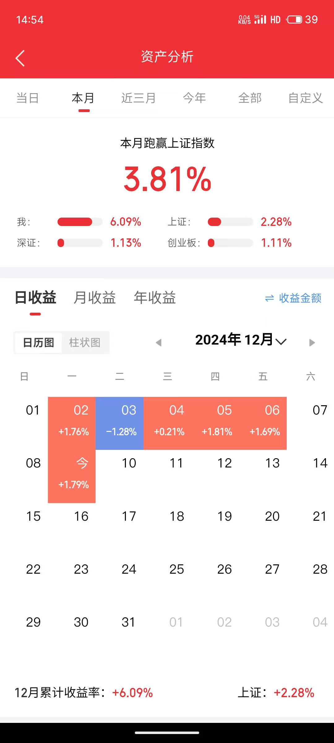 启明信息(002232.SZ):前三季净亏损2811万元
