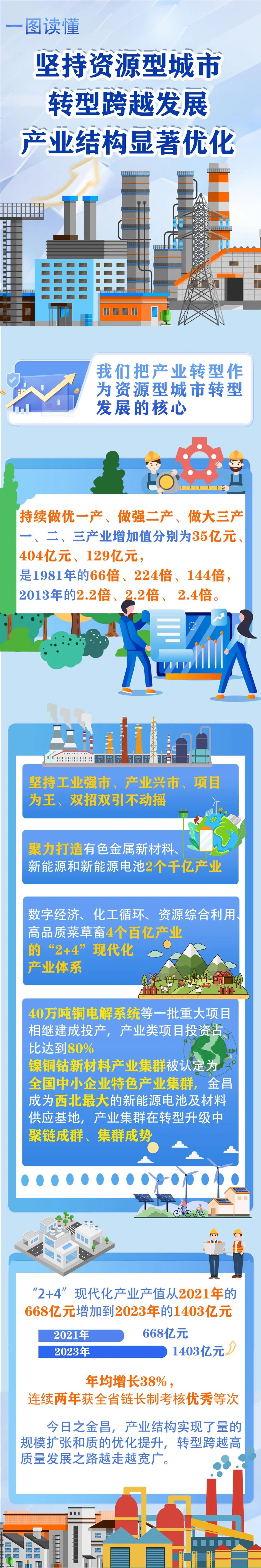 湖北宜化：深化三资改革聚焦主业发展