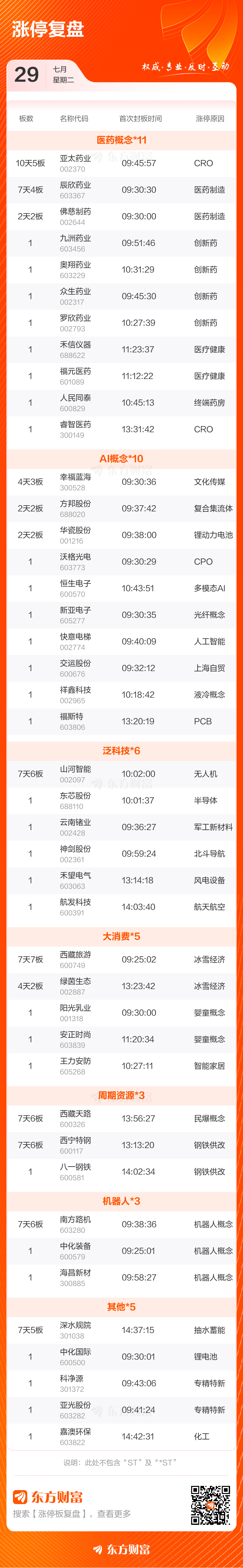 异动快报：新泉股份（603179）10月24日13点29分触及涨停板