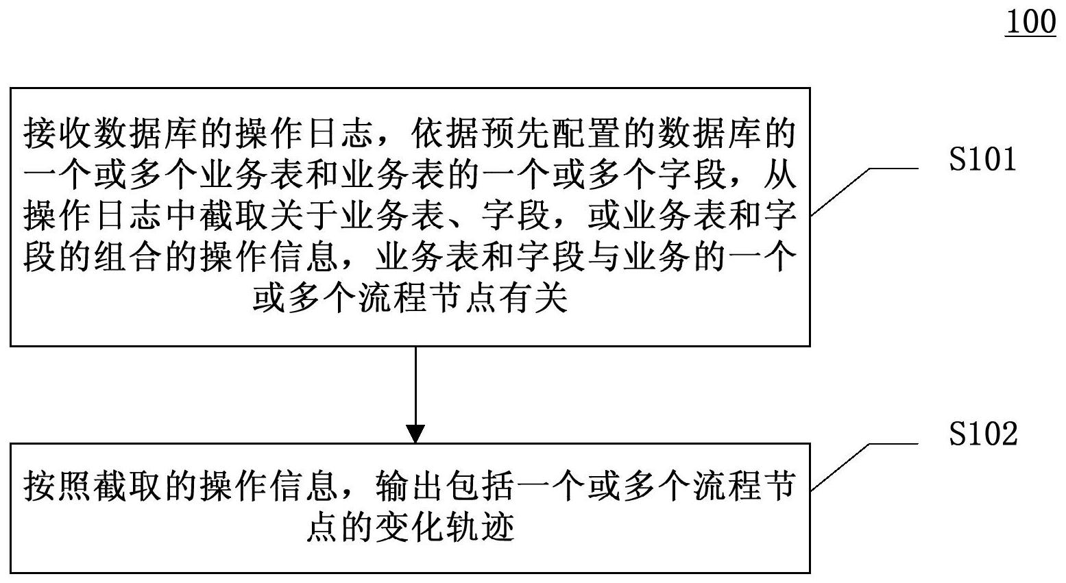 中国电信获得发明专利授权:“业务重定向方法、装置、网络设备和计算机可读存储介质”