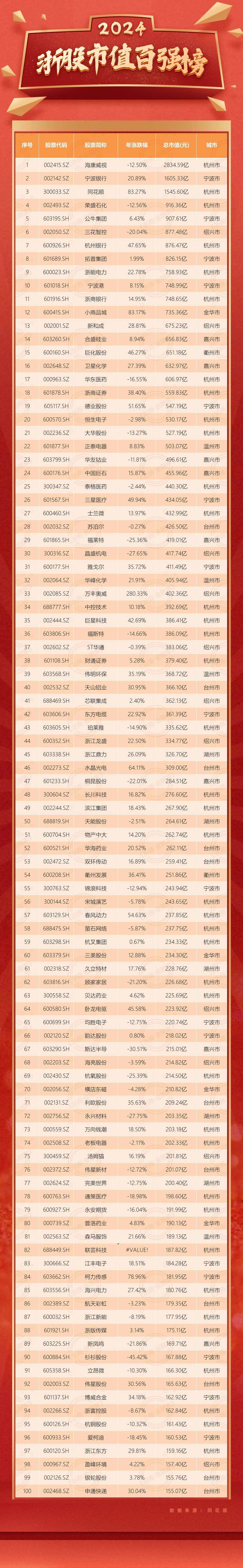 浙江华业(301616)2025年三季报简析:营收净利润同比双双增长,公司应收账款体量较大