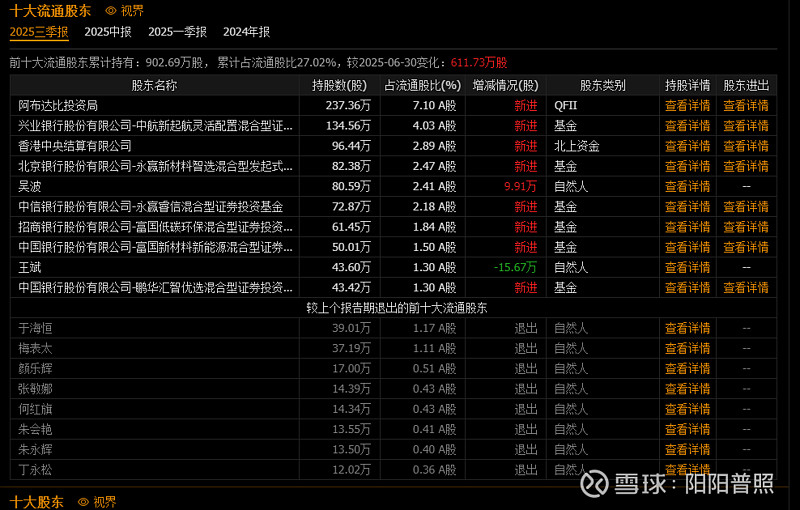 博苑股份（301617）2025年三季报简析：增收不增利