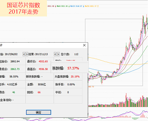 * A股黄金ETF产品排名研究：在避险浪潮中的崛起