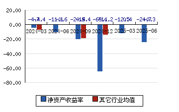 异动快报:黄河旋风(600172)10月24日14点51分触及跌停板