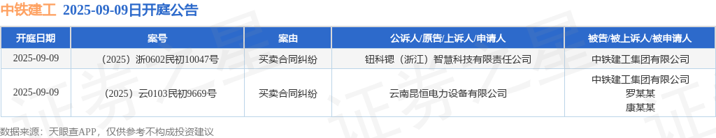 【企业动态】安徽建工新增1件判决结果,涉及建设工程分包合同纠纷
