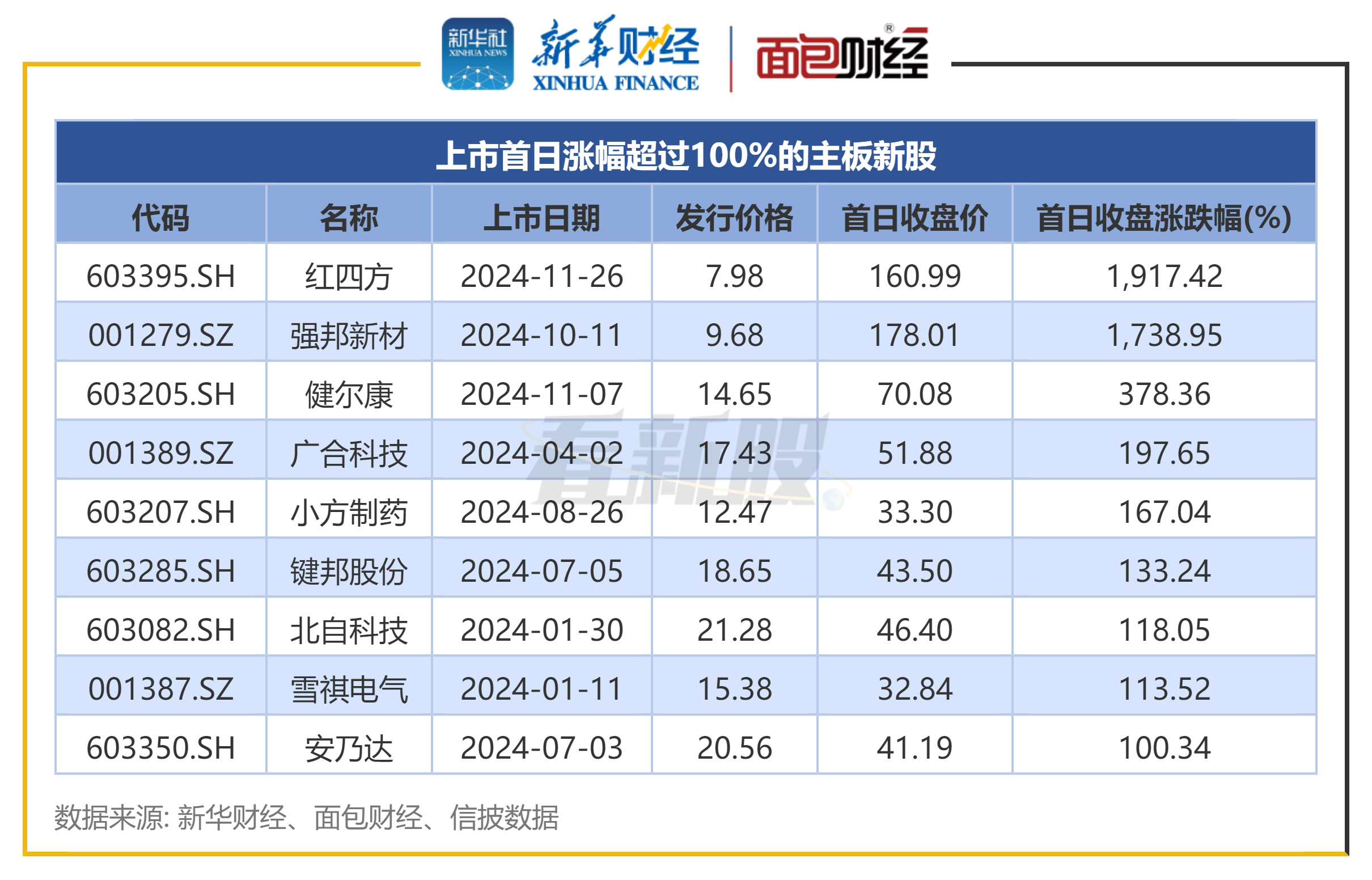 A股收评：沪指放量涨0.71%续创10年新高 存储芯片、算力硬件板块集体大涨