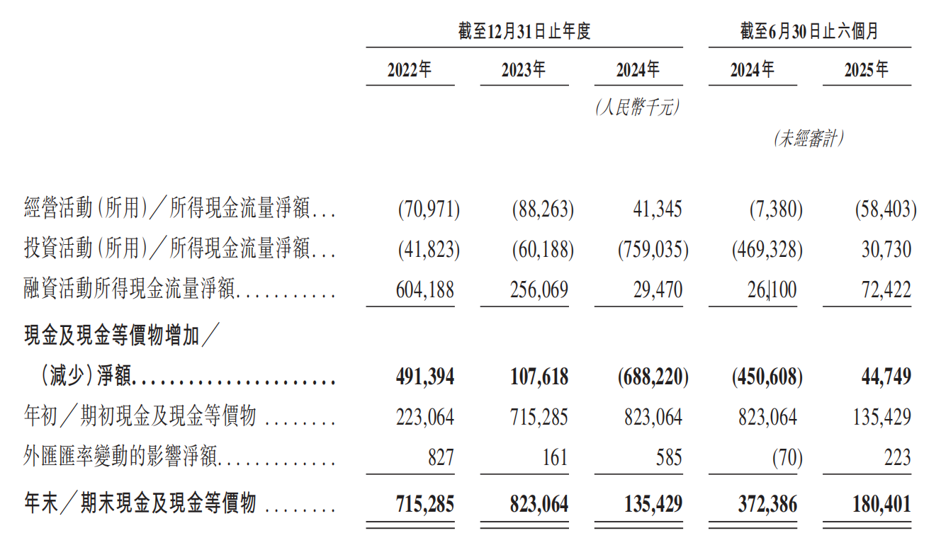 鑫铂股份前三季净利暴跌95%，靠政府补助维持盈利，汽车轻量化业务尚未成气候