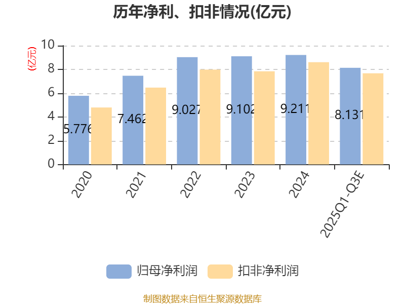 鑫铂股份前三季净利暴跌95%，靠政府补助维持盈利，汽车轻量化业务尚未成气候