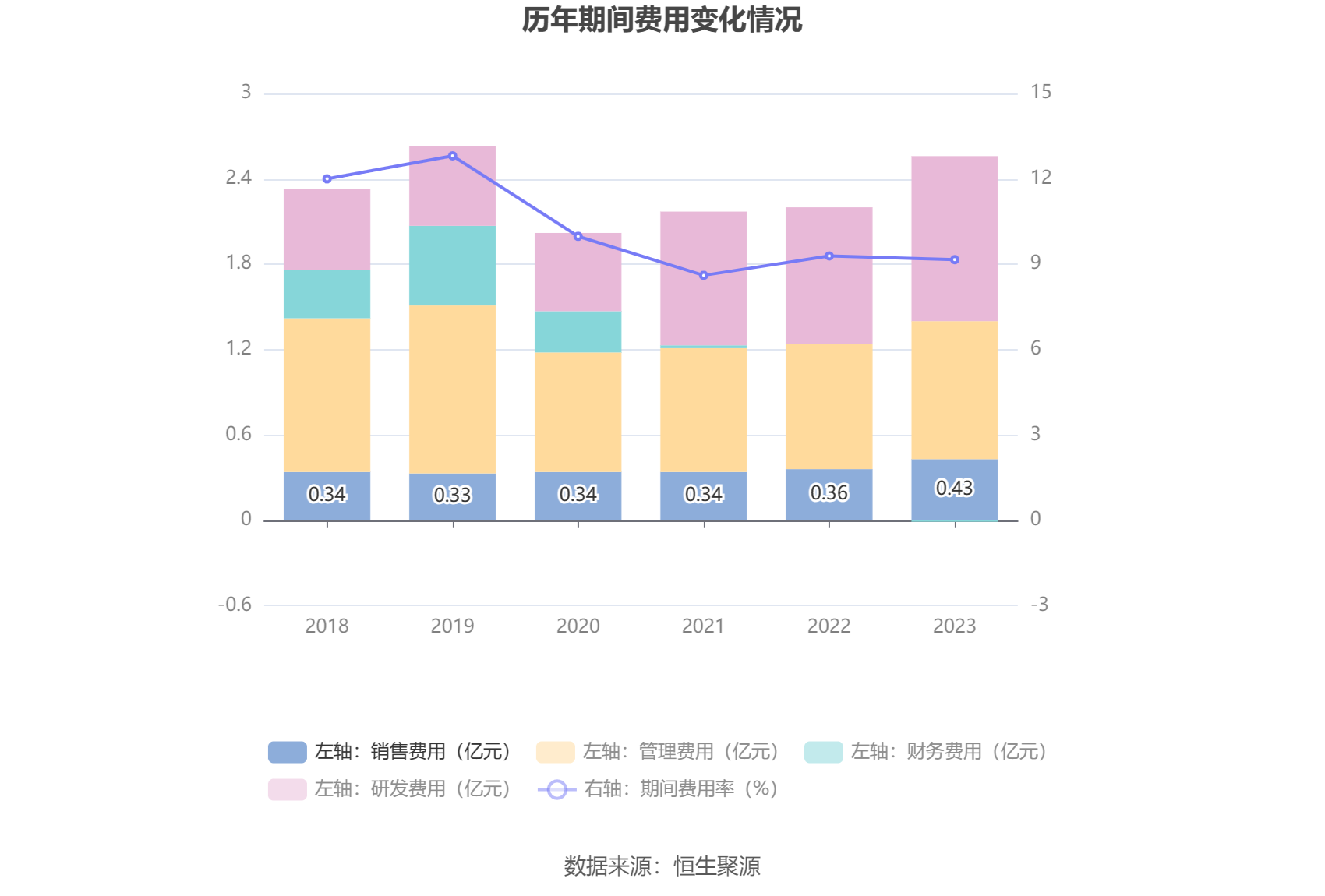 闽东电力(000993.SZ)：前三季净利润1.51亿元 同比增长32.38%