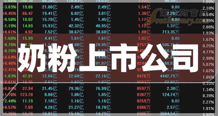 三元股份(600429.SH)前三季度净利润2.36亿元，同比增长124.84%