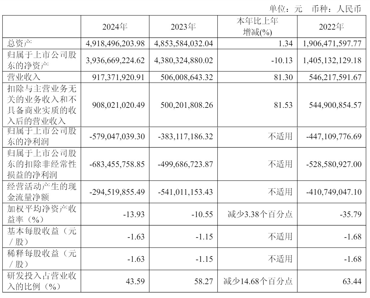 云天励飞获得发明专利授权：“优化训练方法、图像处理方法、装置、设备及介质”