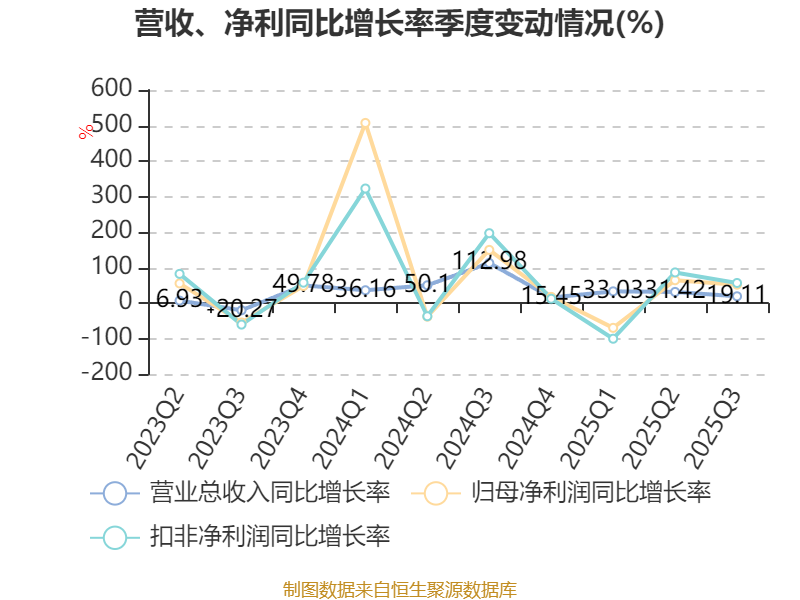 前三季度业绩双降，金字火腿97倍溢价押注芯片，标的盈利前景仍不明朗