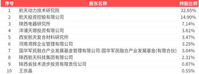 宝利国际三季报盈转亏，沥青主业“失速”，跨界半导体标的业绩连亏