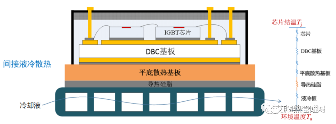 黄山谷捷：主要从事功率半导体模块散热基板研发、制造与销售