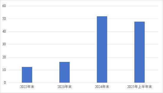 杭汽轮B:现金选择权仅限反对票股东申报