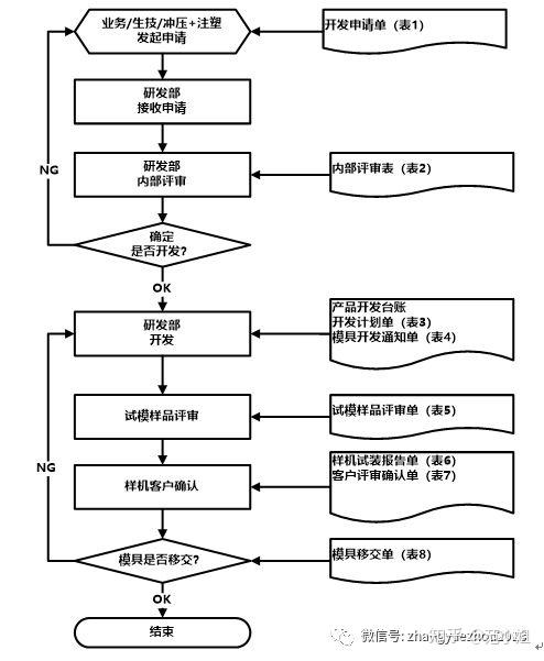仙琚制药：销售费用增长因新产品市场导入