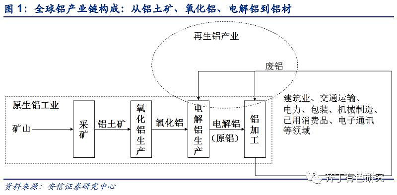 南山铝业(600219.SH):第三季度净利润11.47亿元,同比下降11.85%