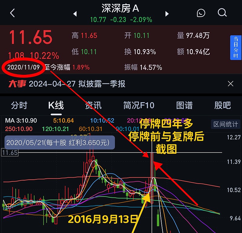 沙河股份(000014.SZ):前三季度净亏损3222.23万元