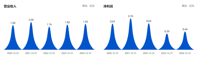 【企业动态】赛伦生物新增1件行政处罚,被罚款4968元