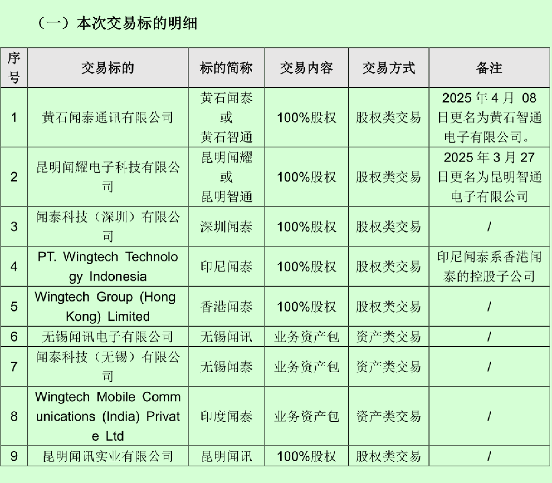立讯精密：预计2025年净利润同比增长23.59%-28.59%