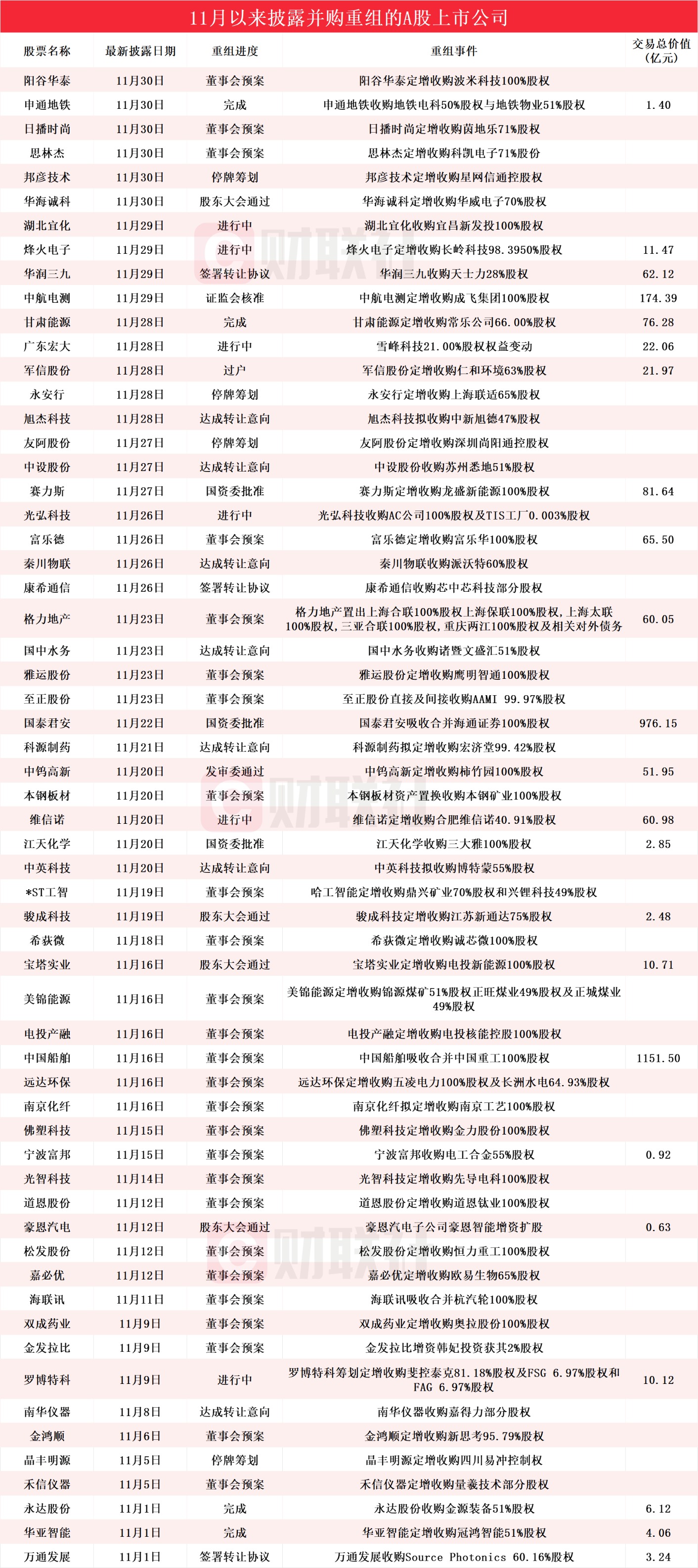 两家A股公司 终止重大资产重组