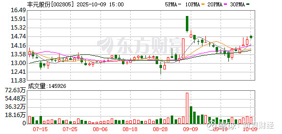 黔源电力:截至2025年10月31日股东人数为17,853户
