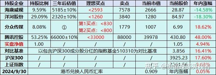 段永平捐了一万股茅台!