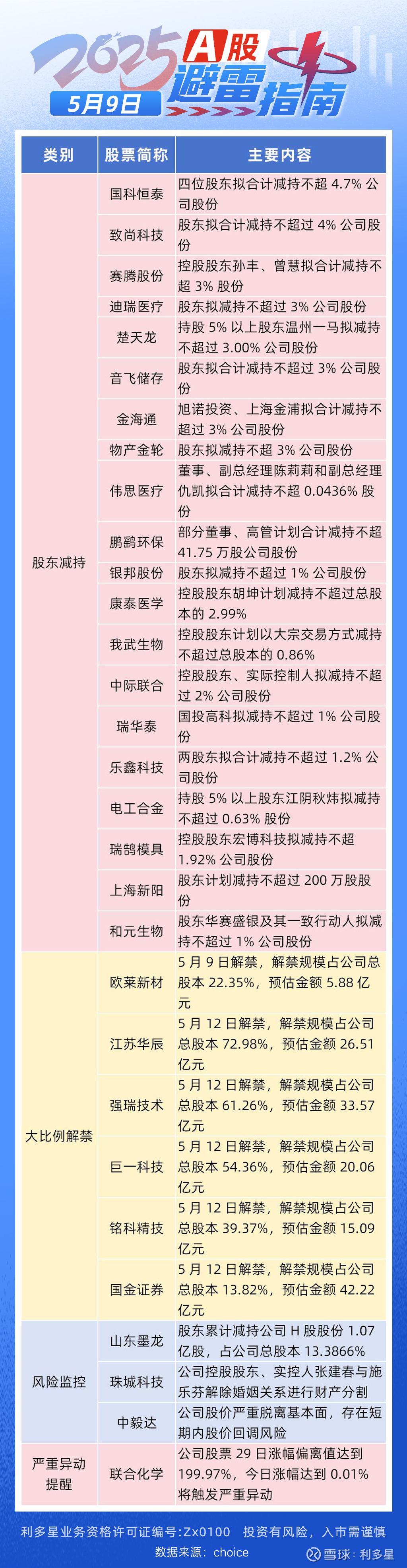 金力永磁(300748.SZ):部分董事、高级管理人员拟合计减持不超0.15%股份