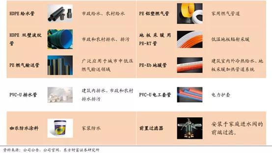 伟星新材:PE系列产品可应用于市政管网领域