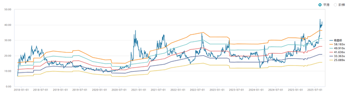 莱茵生物前三季增收不增利:应收账款激增128.63%,募资补流难解偿债压力