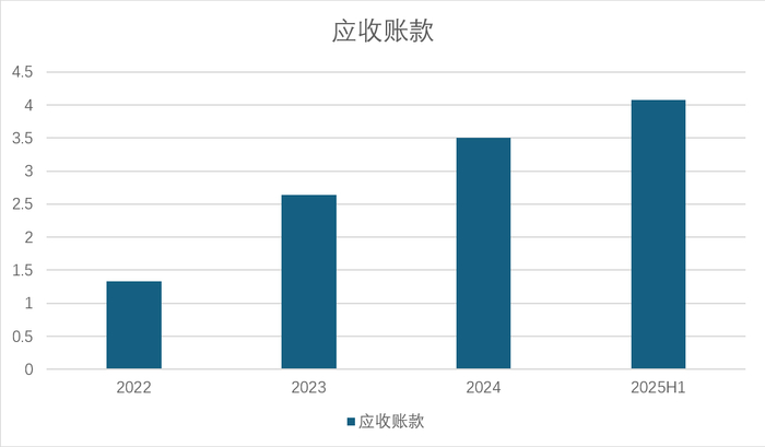 莱茵生物前三季增收不增利:应收账款激增128.63%,募资补流难解偿债压力