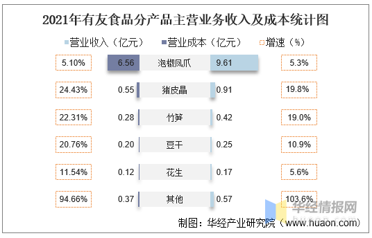 异动快报：有友食品（603697）10月31日9点35分触及涨停板