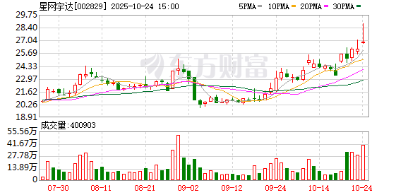 阳光乳业：截至2025年10月31日股东为24505户