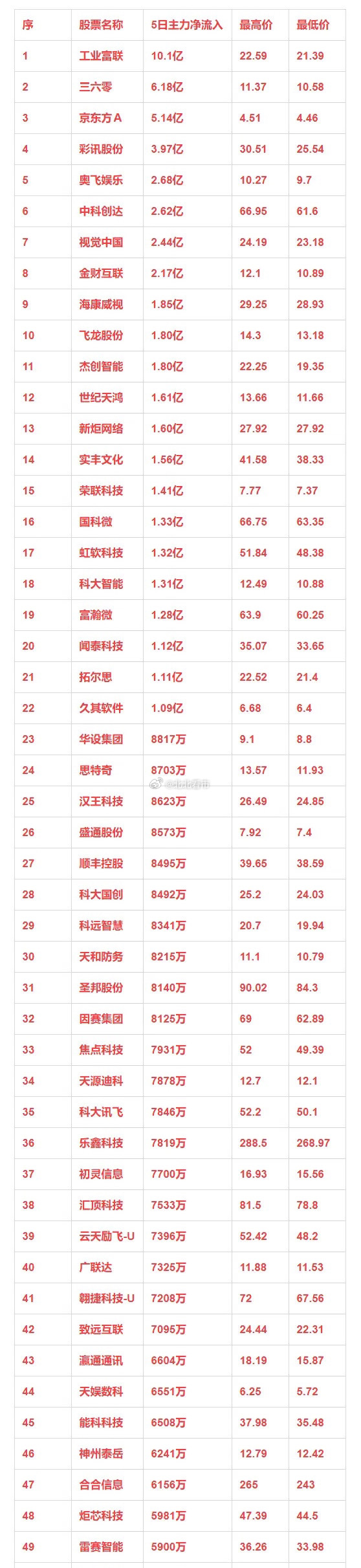 鸿合科技：截至2025年10月31日股东户数为16,455户