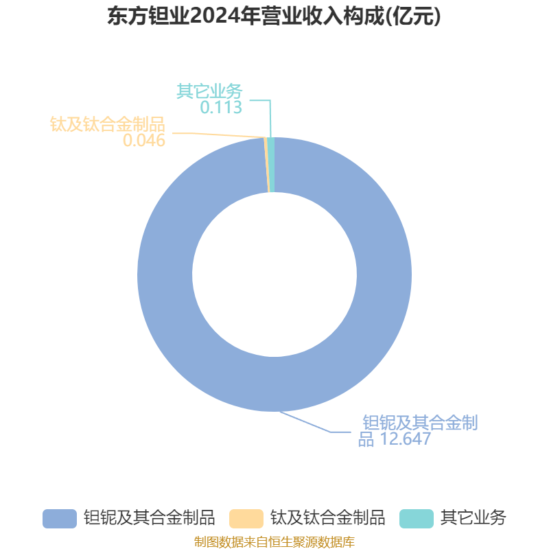 东方钽业：截止2025年10月31日持有人数量为53,390