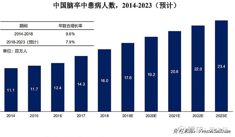 【企业动态】伟思医疗新增1件行政处罚,被罚款3万元