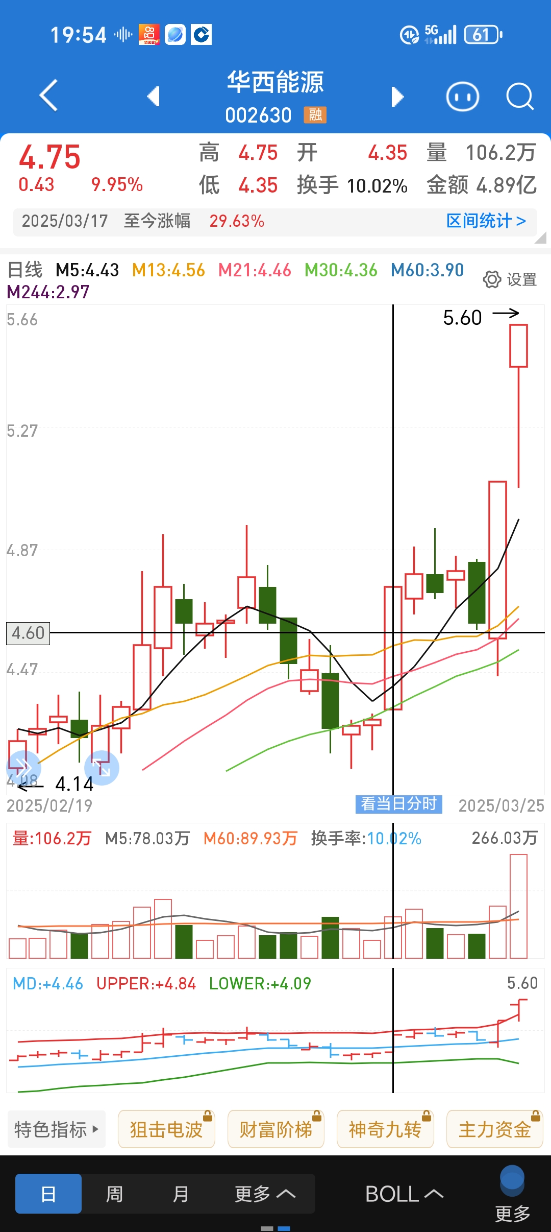 异动快报：*ST太和（605081）11月3日11点14分触及跌停板