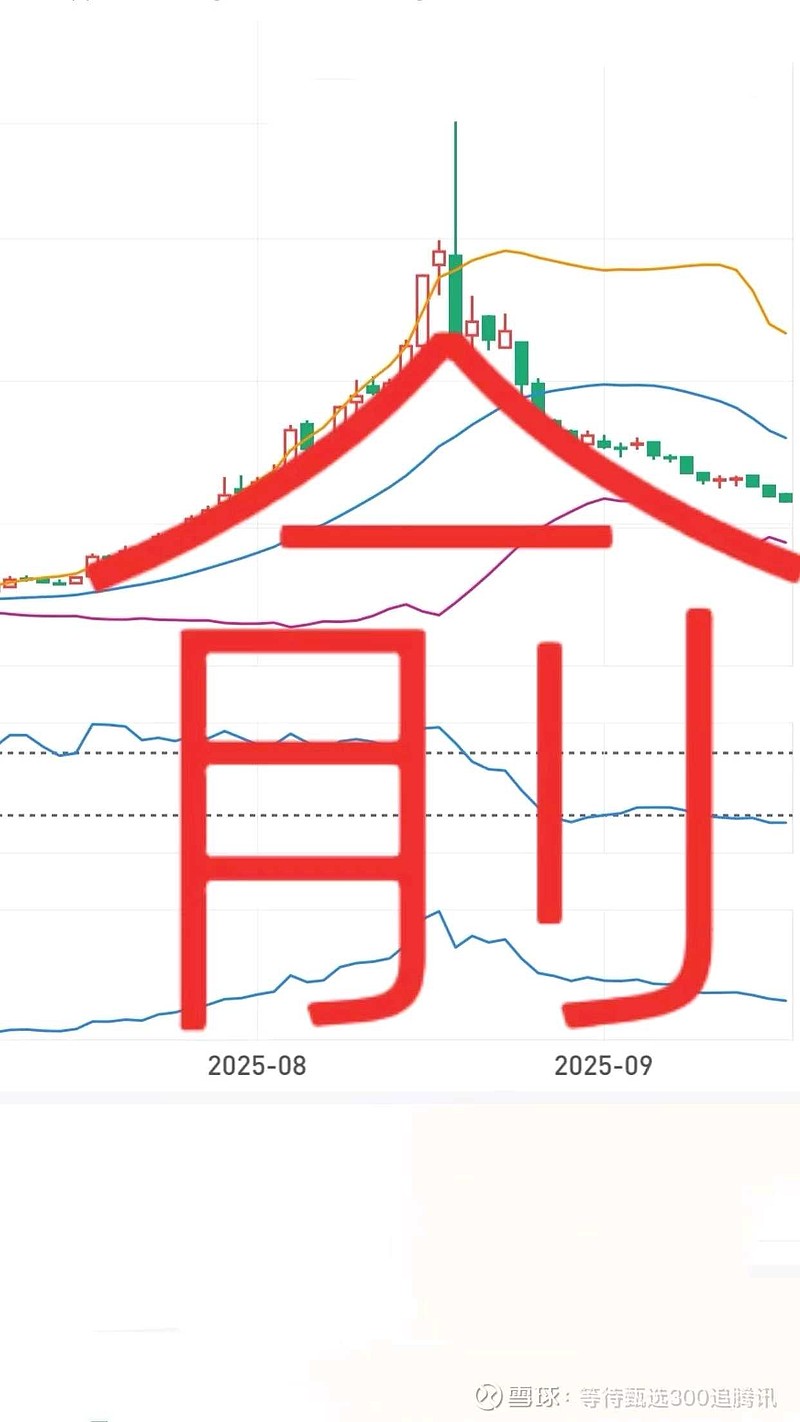 仙琚制药:公司已于2025年4月制定并公告了市值管理制度